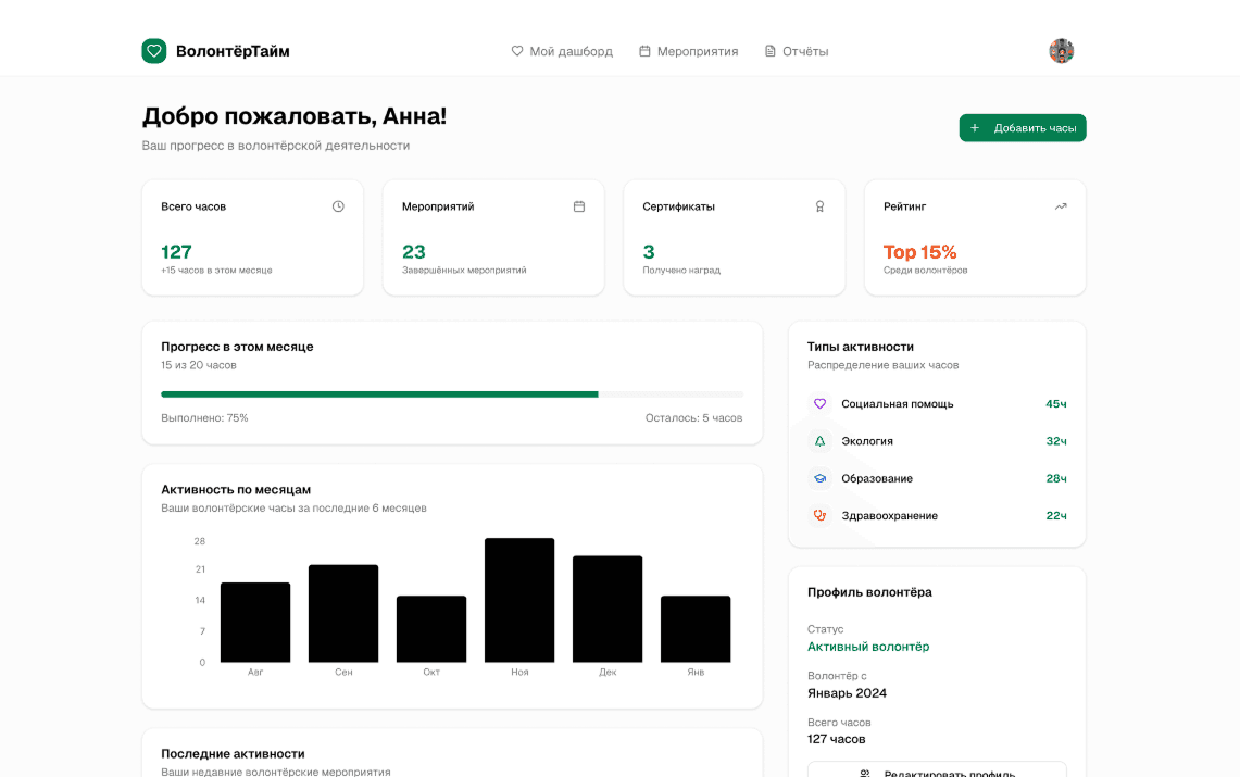 Система учета волонтёрских часов
